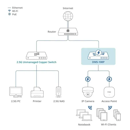 Slēdzis D-Link DMS-108P/E