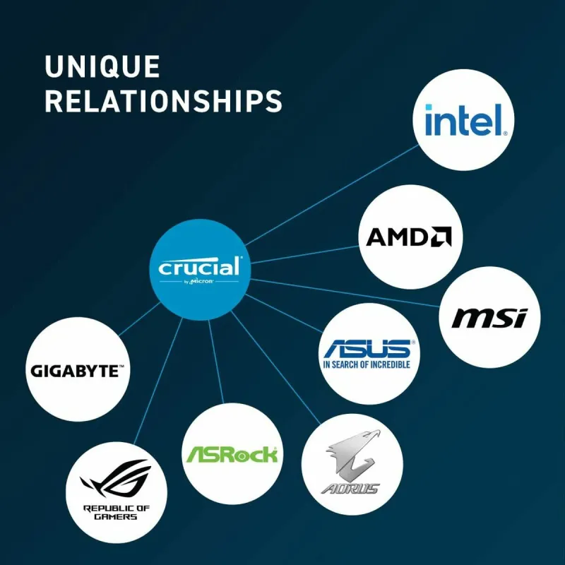RAM Atmiņa Crucial CT8G56C46U5 8 GB DDR5 SDRAM DDR5 5600 MHz