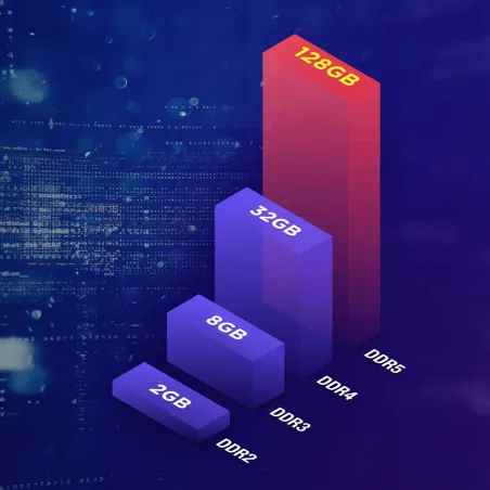 RAM Memory Team Group TED58G5600C4601