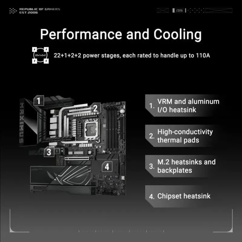 Pagrindinė plokštė Asus MAXIMUS Z890 HERO LGA 1851