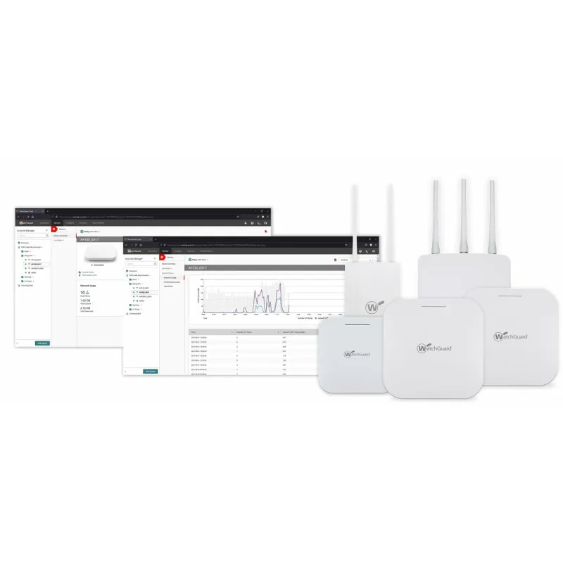 Firewall Watchguard AP432 Белый RJ45 PoE x 1