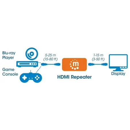 HDMI atkārtotājs Manhattan 207621