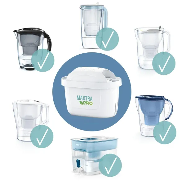 Suodatin suodatinkannulle Brita MX+ Pro (6 osaa)