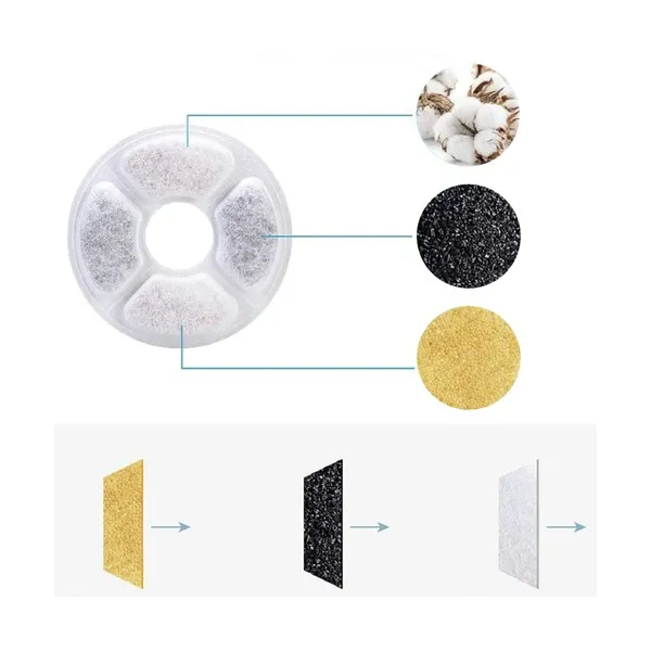 Fountain/water fountain filter - 6 pcs. Purlov 21597