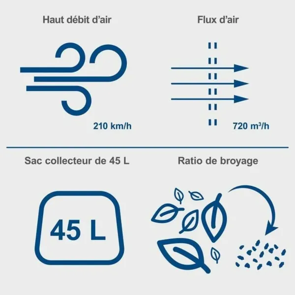Blower Scheppach BC-BLV720-X