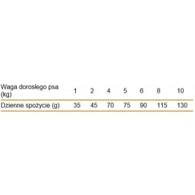 Pašarai Calibra Avis 1,5 Kg