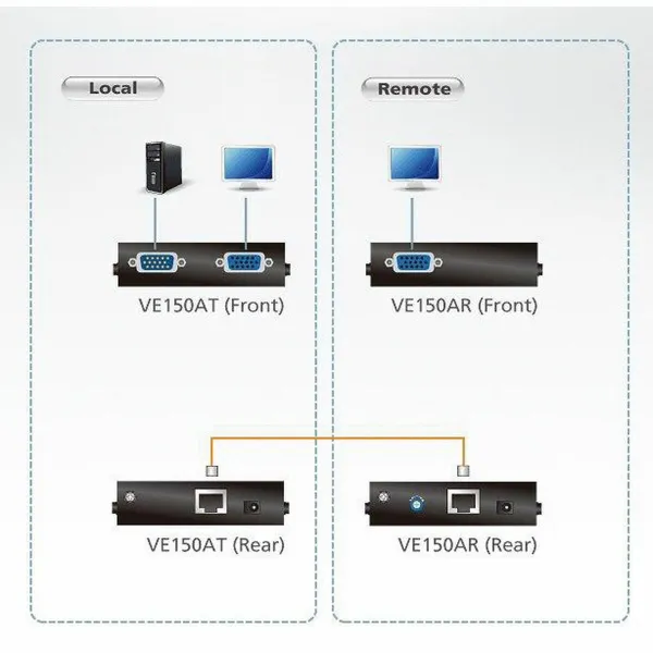 KVM switch Aten VE-150 150 m