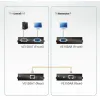 KVM switch Aten VE-150 150 m