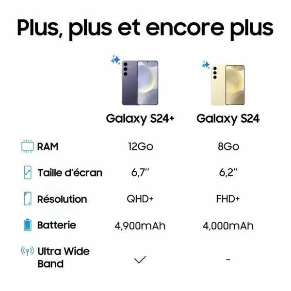 Smartphone Samsung Galaxy S24 6,2" Exynos 2400 Deca Core 8 GB RAM 128 GB Grey