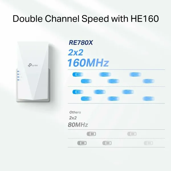 Pöörduspunkt TP-Link RE780X