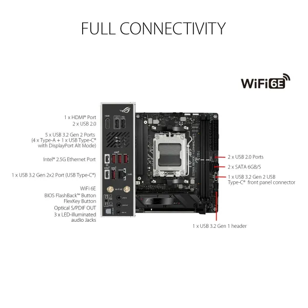 Pagrindinė plokštė Asus AMD AM5 AMD AMD B650