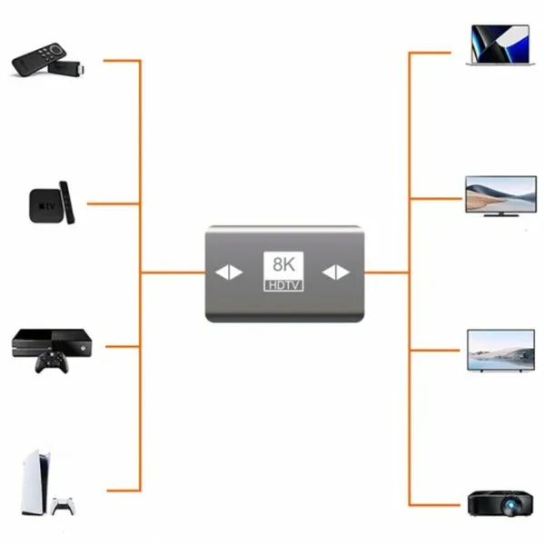 HDMI Adapteris PcCom