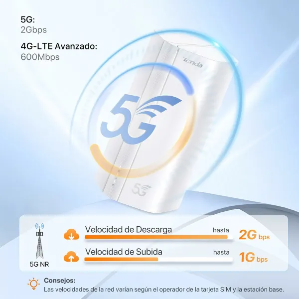 Rūteris Tenda 5G01