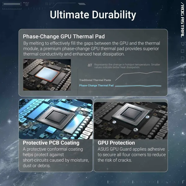 Графическая карта Asus 90YV0LV4-M0NA00 GEFORCE RTX 5080 16 GB GDDR7