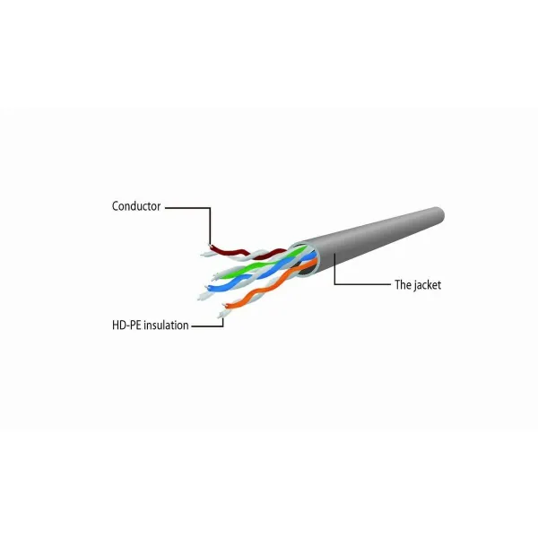 UTP Category 6 Rigid Network Cable GEMBIRD PP6U-5M White Grey 5 m