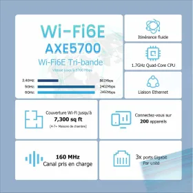 Router Tenda MX21 Pro(3-pack) White Wi-Fi