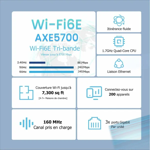Router Tenda MX21 Pro(3-pack) White Wi-Fi