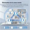Router Tenda MX21 Pro(3-pack) White Wi-Fi