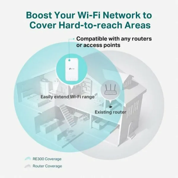Wifi-усилитель TP-Link RE300