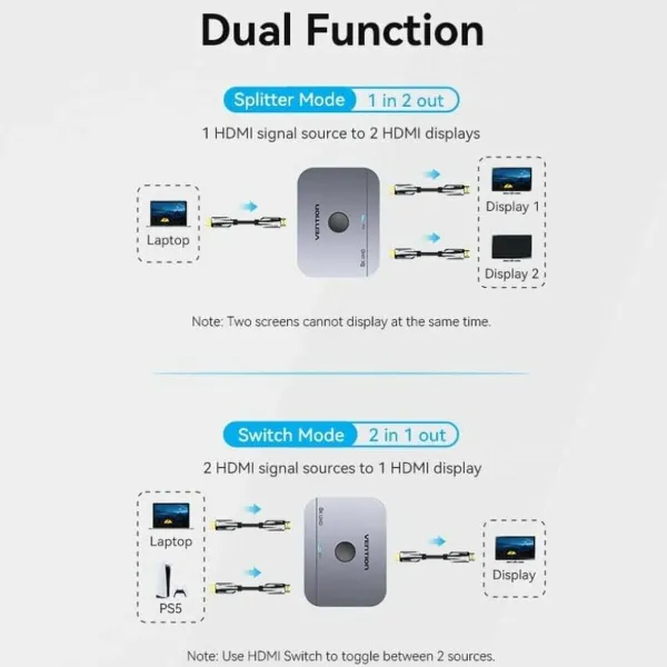 HDMI slēdzis Vention AKPH0 Pelēks 1 m