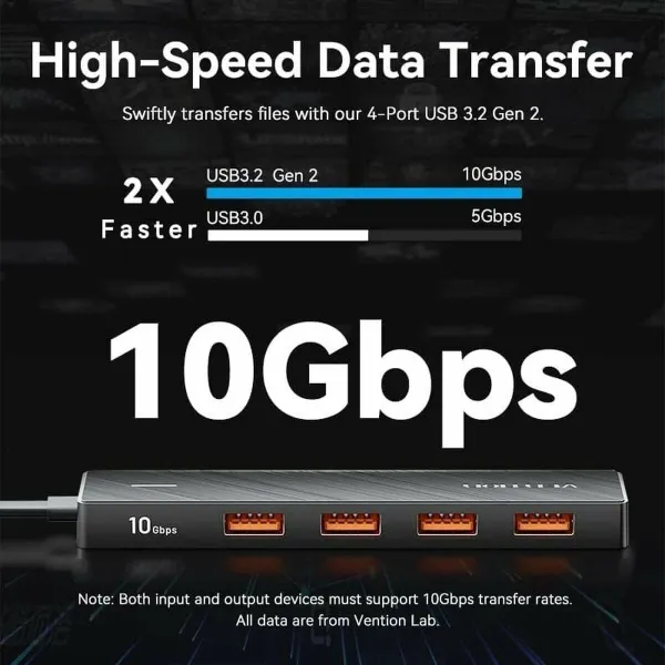 USB-разветвитель Vention CHJBB