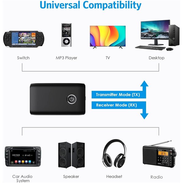 Bluetooth adapter 2 in 1 Transmitter / Receiver