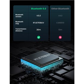 Bluetooth adapter Ugreen CM390 Bluetooth 5.0 black