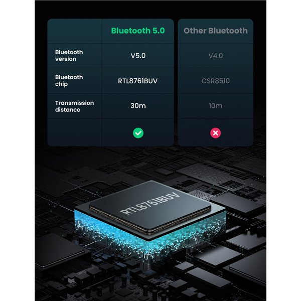 Bluetooth adapteris Ugreen CM390 Bluetooth 5.0 juodas