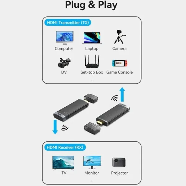 HDMI Adapteris Vention ADCL0 Melns