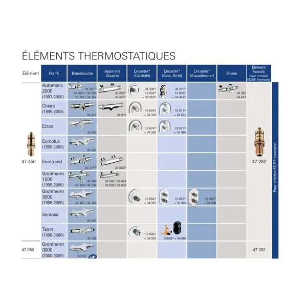 Aeratorius Grohe 47450-000