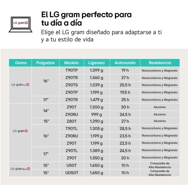 Sülearvuti LG 16ZD90T-G.AX88B
