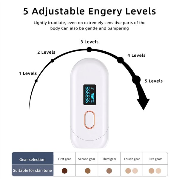 Photo epilator Reach IPL-1 white