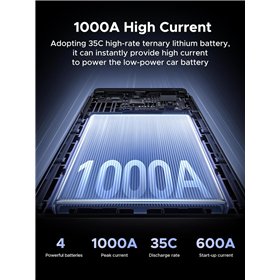 Ugreen ES702 Car Jump Starter 1000A max 12000mAh