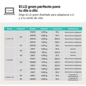 Nešiojamas kompiuteris LG 17ZD90T-G.AX88B