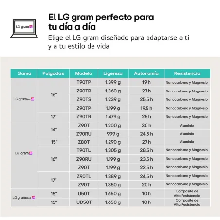 Nešiojamas kompiuteris LG 17ZD90T-G.AX88B