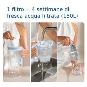 Filter for filter jug Brita