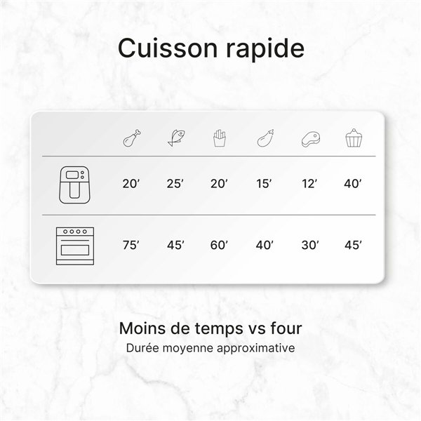 Air Fryer UFESA SPARROW Black 6 L