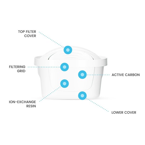 Water filter Dafi Unimax (3 Units)