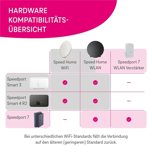 Router Telekom Dark blue