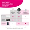 Router Telekom Dark blue