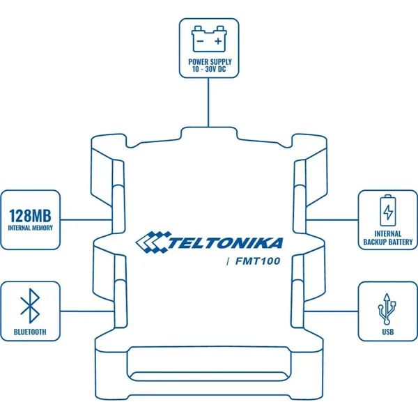 GPS navigator Teltonika FMT1001A8401
