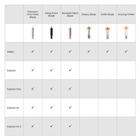 Cutting Blade for Cutting Plotter Cricut Mkr P.Fine